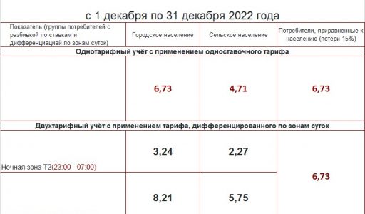 Изменение тарифов на электроэнергию с 01 декабря 2022 года